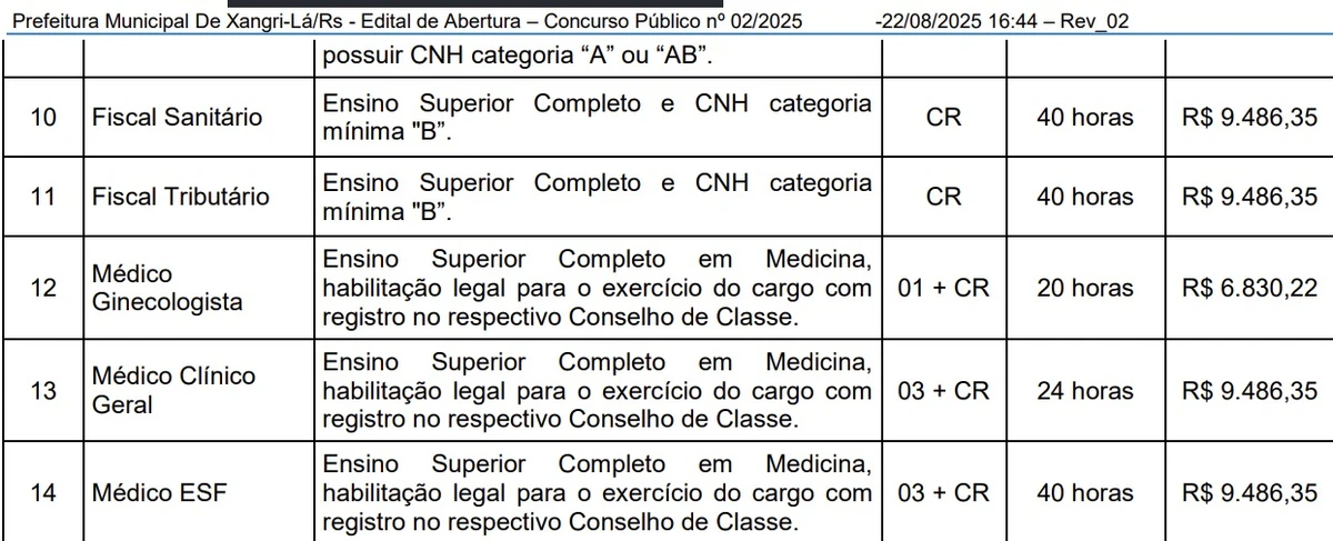 Salários e vagas foram divulgados por Reprodução