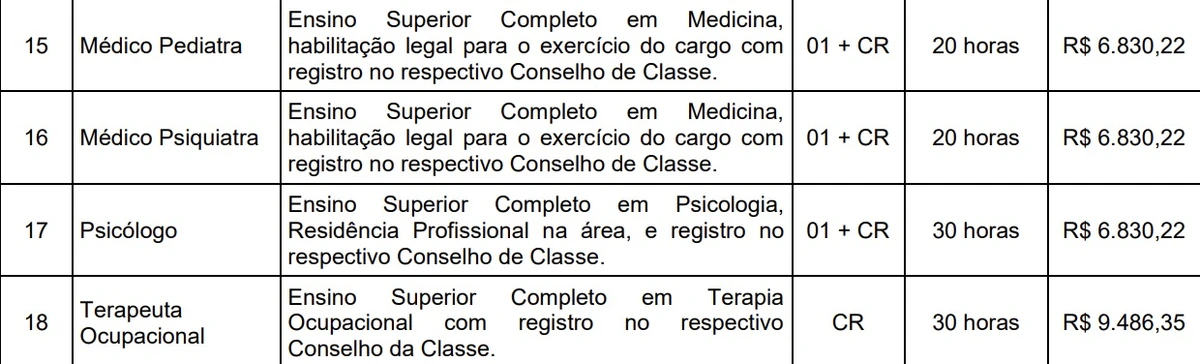 Salários e vagas foram divulgados por Reprodução