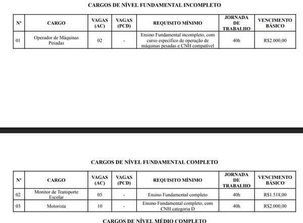 Veja detalhes do edital por Divulgação