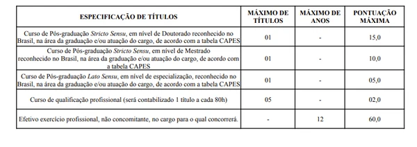 Veja detalhes do edital por Divulgação