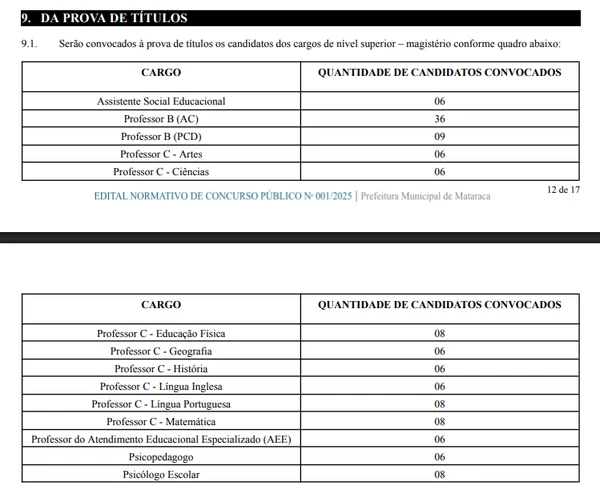 Veja detalhes do edital por Divulgação