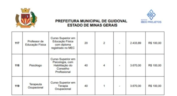 Detalhes das vagas em Guidoval por Reprodução