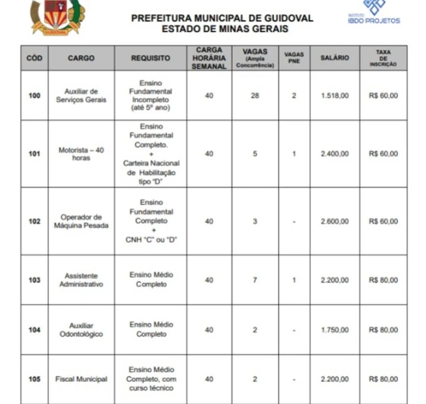 Detalhes das vagas em Guidoval por Reprodução
