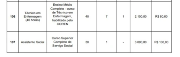 Detalhes das vagas em Guidoval por Reprodução