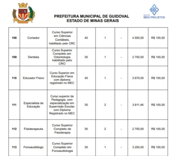 Detalhes das vagas em Guidoval por Reprodução