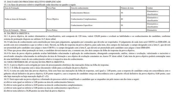 Fases do processo seletivo por Reprodução