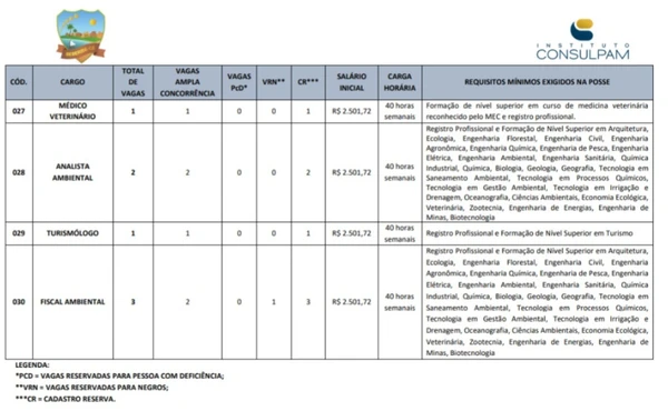 Dados do concurso da Prefeitura de Beberibe por Reprodução 