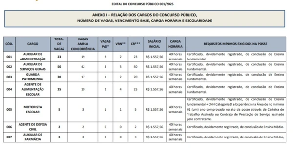 Dados do concurso da Prefeitura de Beberibe por Reprodução 