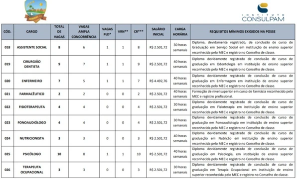 Dados do concurso da Prefeitura de Beberibe por Reprodução 