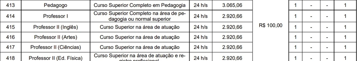 Salários e cargos foram divulgados por Reprodução