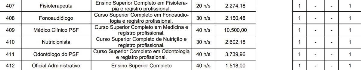 Salários e cargos foram divulgados por Reprodução