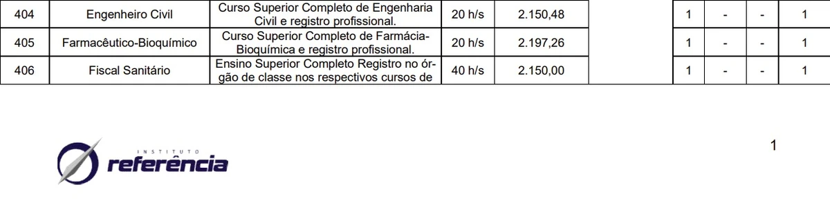 Salários e cargos foram divulgados por Reprodução