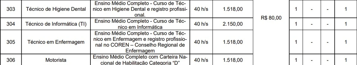 Salários e cargos foram divulgados por Reprodução