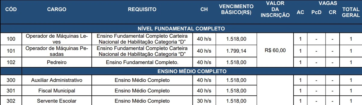 Salários e cargos foram divulgados por Reprodução