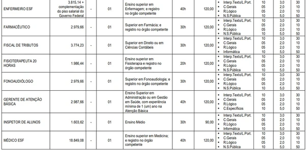 Veja as vagas e salários por Reprodução
