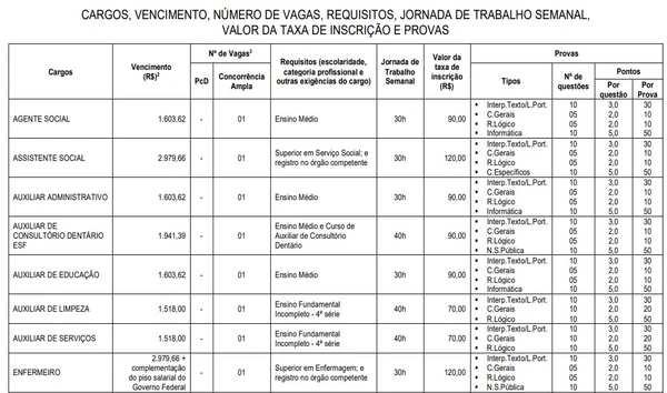 Veja as vagas e salários por Reprodução