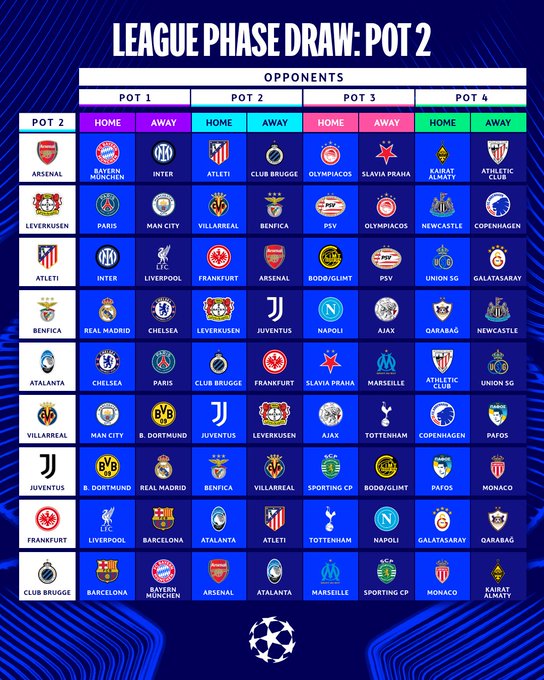 Compromissos das equipes do Pote 2 por Divulgação/Champions League