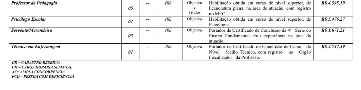 Salários e vagas foram divulgados por Reprodução