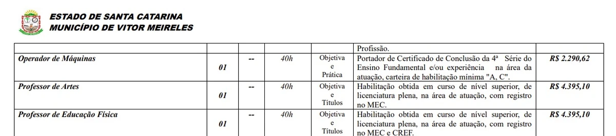 Salários e vagas foram divulgados por Reprodução
