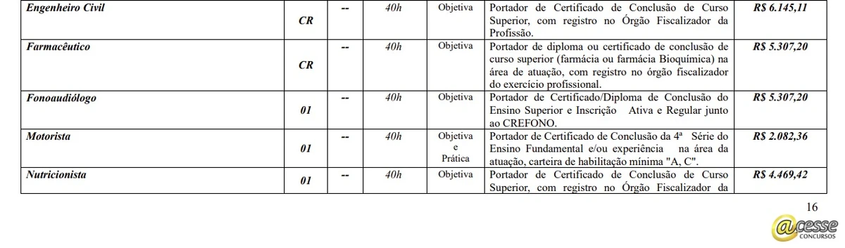 Salários e vagas foram divulgados por Reprodução