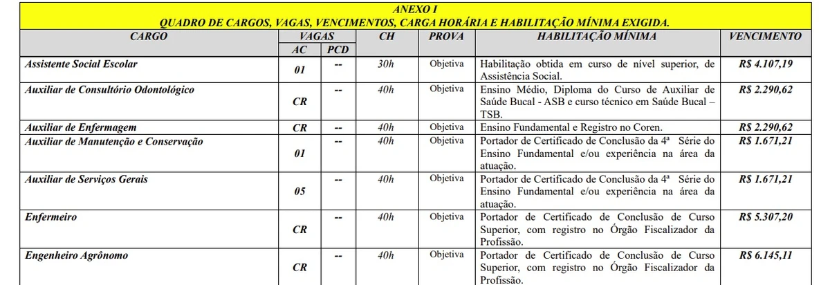 Salários e vagas foram divulgados por Reprodução