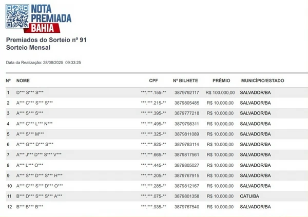 Veja a lista de ganhadores por Reprodução