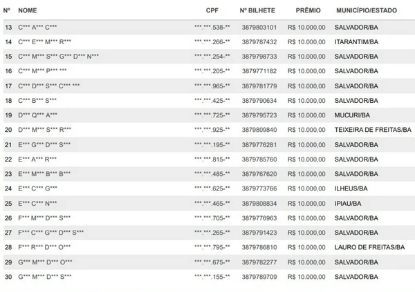 Veja a lista de ganhadores por Reprodução