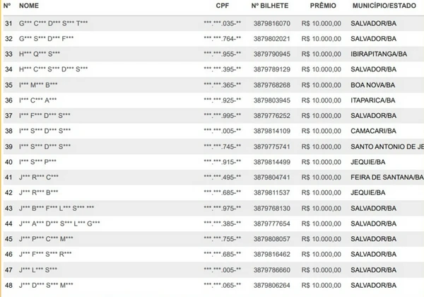 Veja a lista de ganhadores por Reprodução
