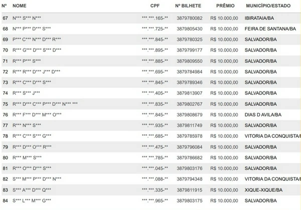 Veja a lista de ganhadores por Reprodução