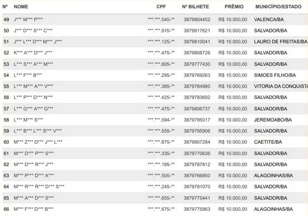 Veja a lista de ganhadores por Reprodução