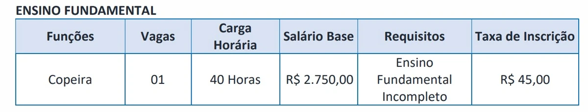 Vejas as vagas disponíveis por Reprodução