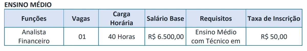 Vejas as vagas disponíveis por Reprodução