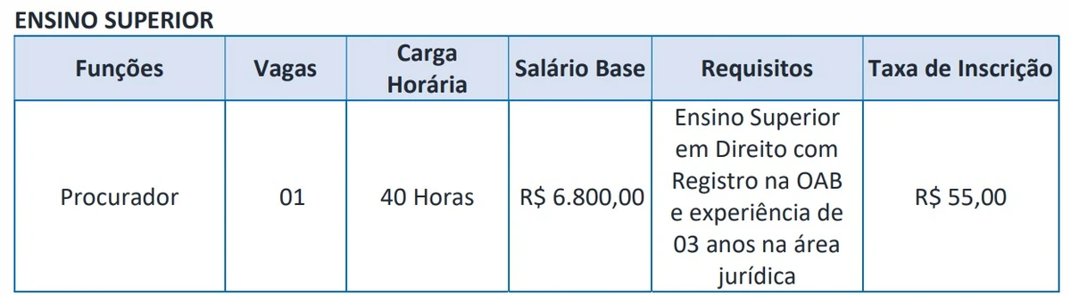Vejas as vagas disponíveis por Reprodução