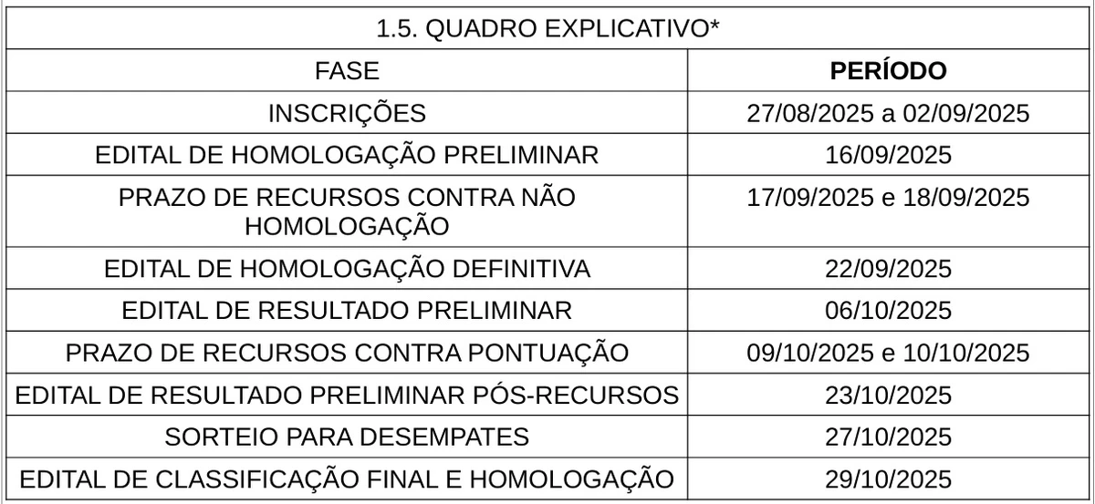 Cronograma do concurso por Reprodução