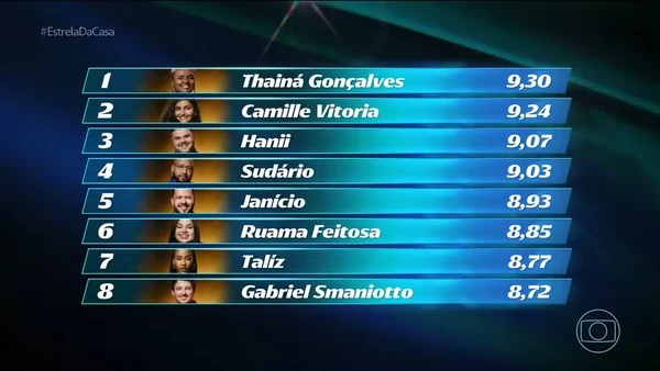 Primeira eliminação do Estrela da Casa por Reprodução/TV Globo