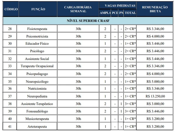 Vagas de concurso de São Francisco do Conde por Reprodução