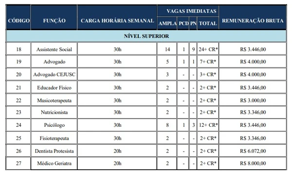 Vagas de concurso de São Francisco do Conde por Reprodução