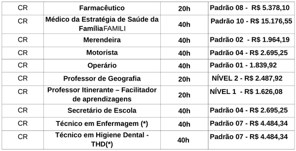 Vagas do concurso por Reprodução
