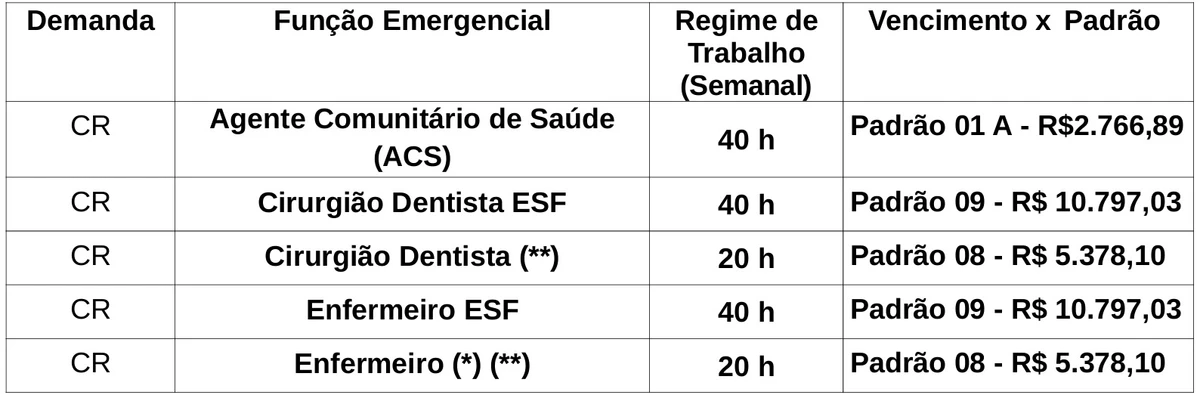 Vagas do concurso por Reprodução