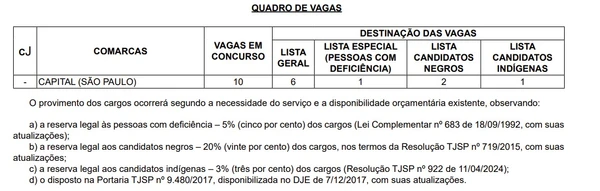 Confira detalhes do edital do TJ-SP  por Captura de tela 