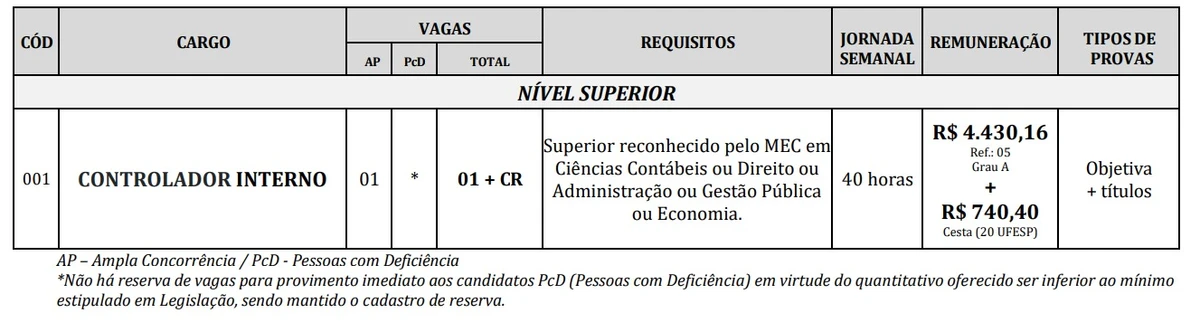 Veja mais informações por Reprodução