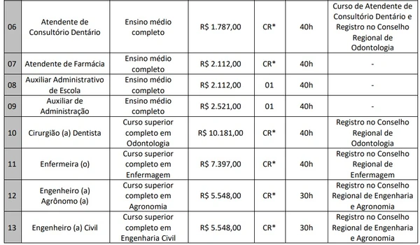 Veja vagas por Reprodução