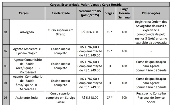Veja vagas por Reprodução