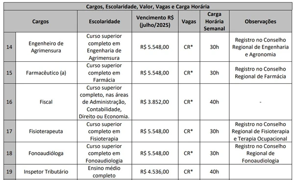 Veja vagas por Reprodução