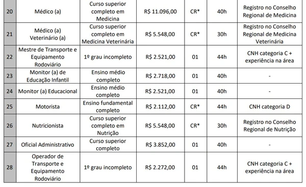 Veja vagas por Reprodução