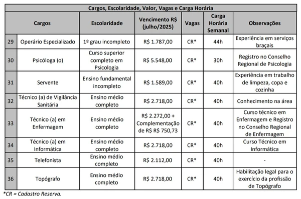 Veja vagas por Reprodução