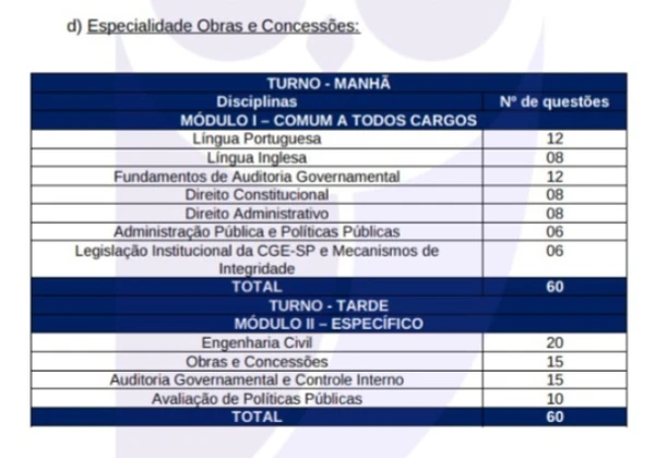 Veja mais detalhes das vagas do concurso da Controladoria-Geral  por Reprodução