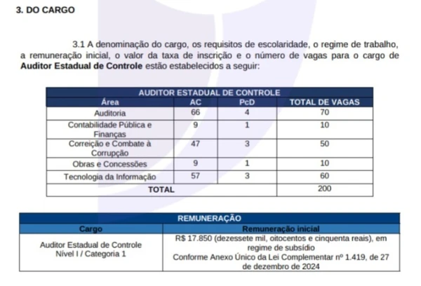 Veja mais detalhes das vagas do concurso da Controladoria-Geral  por Reprodução