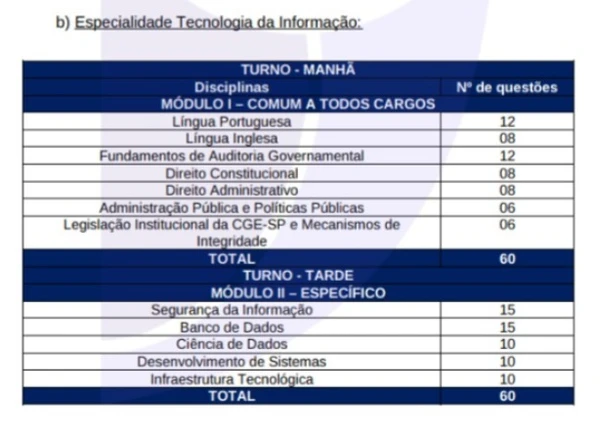 Veja mais detalhes das vagas do concurso da Controladoria-Geral  por Reprodução