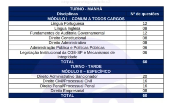 Veja mais detalhes das vagas do concurso da Controladoria-Geral  por Reprodução